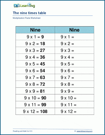 Times Table Worksheet Free Printable Elcho Table The Best Porn