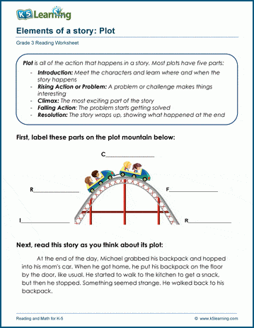 Plot of a story