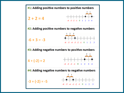 How to add positive and negative numbers