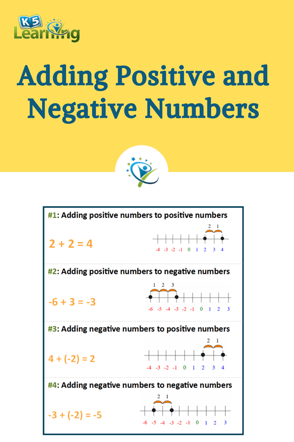 Positive and Negative Numbers for Kids