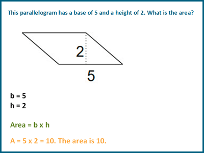 How to measure the area of a parallelogram