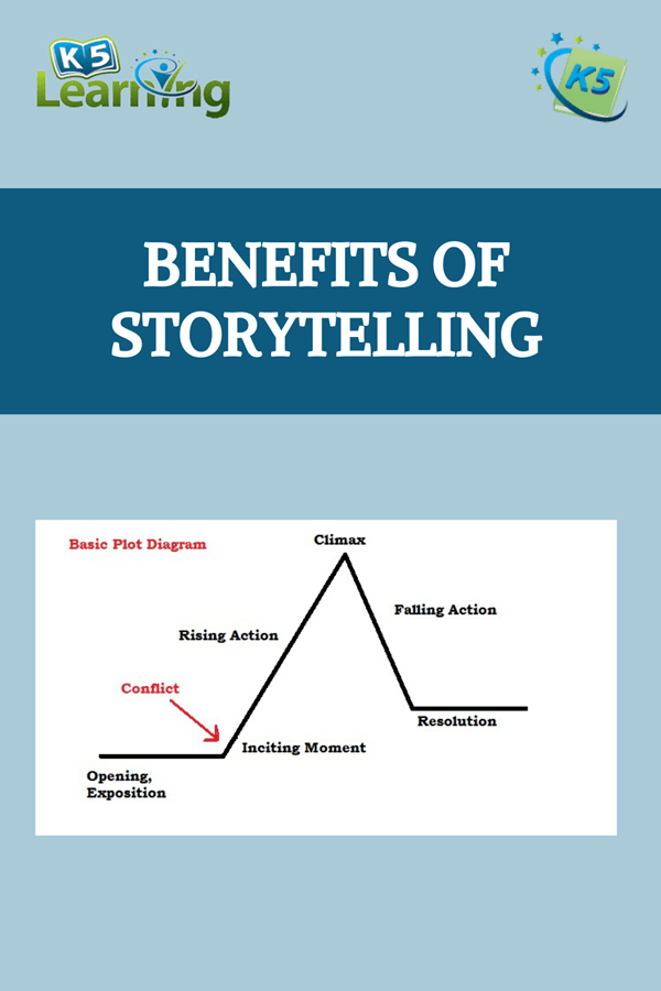 The Benefits Of Storytelling K5 Learning