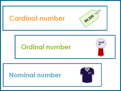 Cardinal, ordinal and nominal numbers