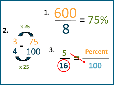 Methods to convert fractions to percent