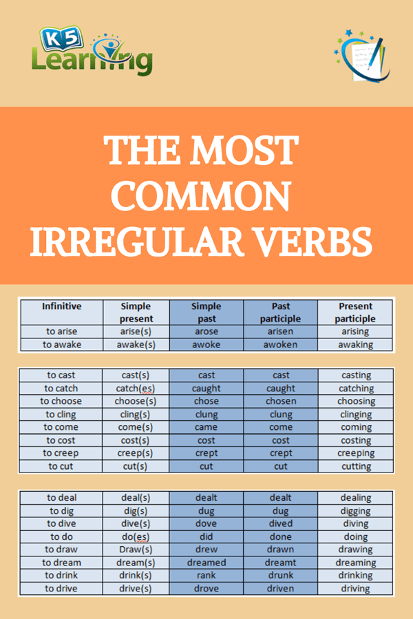 Learning Irregular Verbs K5 Learning