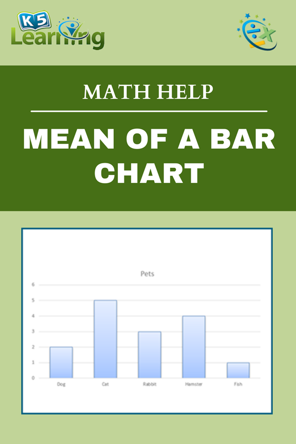 how-to-find-the-mean-of-a-bar-graph-k5-learning