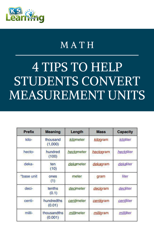 4 Tips to Help 5th Graders Convert Measurement Units K5 Learning
