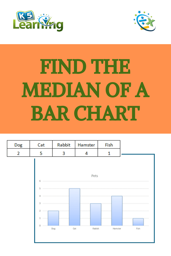 How To Find The Median Of A Bar Graph Theloopcycle