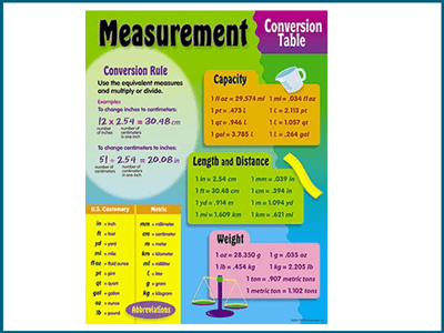 Metric measurement