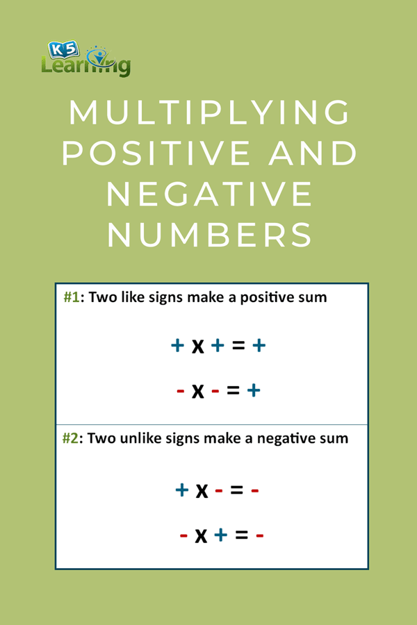 Positive And Negative Multiplication Chart
