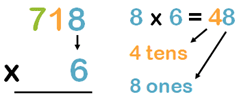 How to Multiply in Columns with Regrouping | K5 Learning