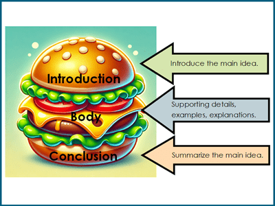 Paragraph writing practice