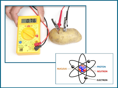Potato battery and electricity worksheets