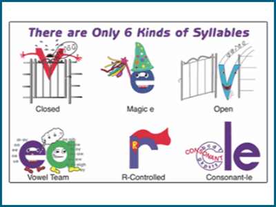 The six syllable types