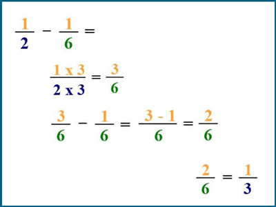 Subtract fractions with unlike denominators