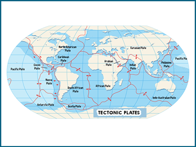 What are tectonic plates?