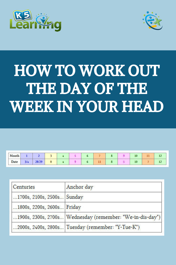 Calculating The Day Of The Week In Your Head K5 Learning