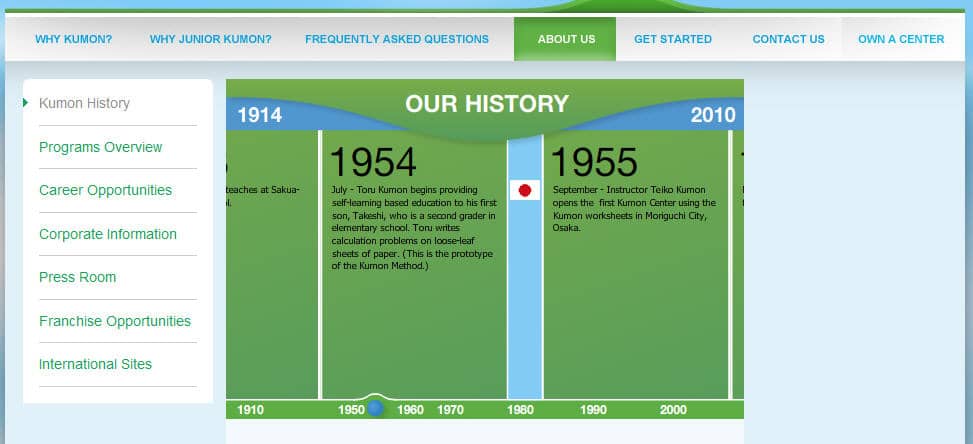 Kumon history