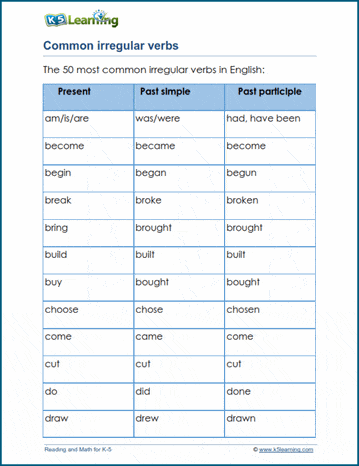 irregular adverbs list