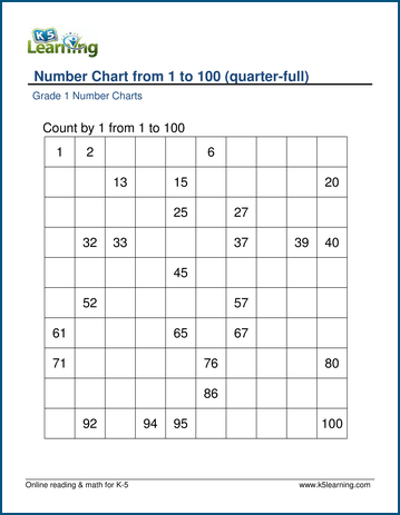 1st grade number charts and counting worksheets k5 learning