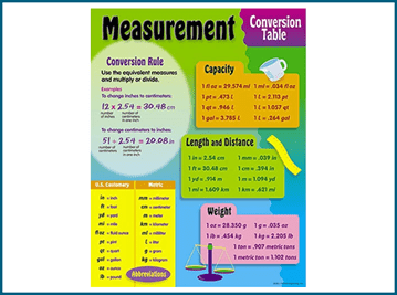 Metric measurement