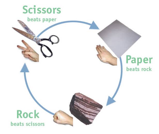 Paper Beats Rock Scissors Beats Paper Diversions in Preschool