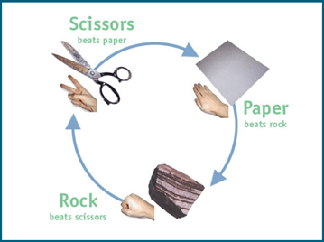 How to win at rock paper scissors