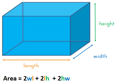 Formula for surface area of cuboid