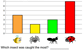 Bar graphs worksheets