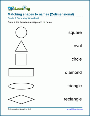 Free All About Me Worksheet - Khan Academy Blog