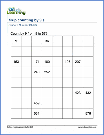 skip counting by 9 worksheets