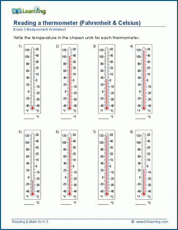 Thermometer readings deals