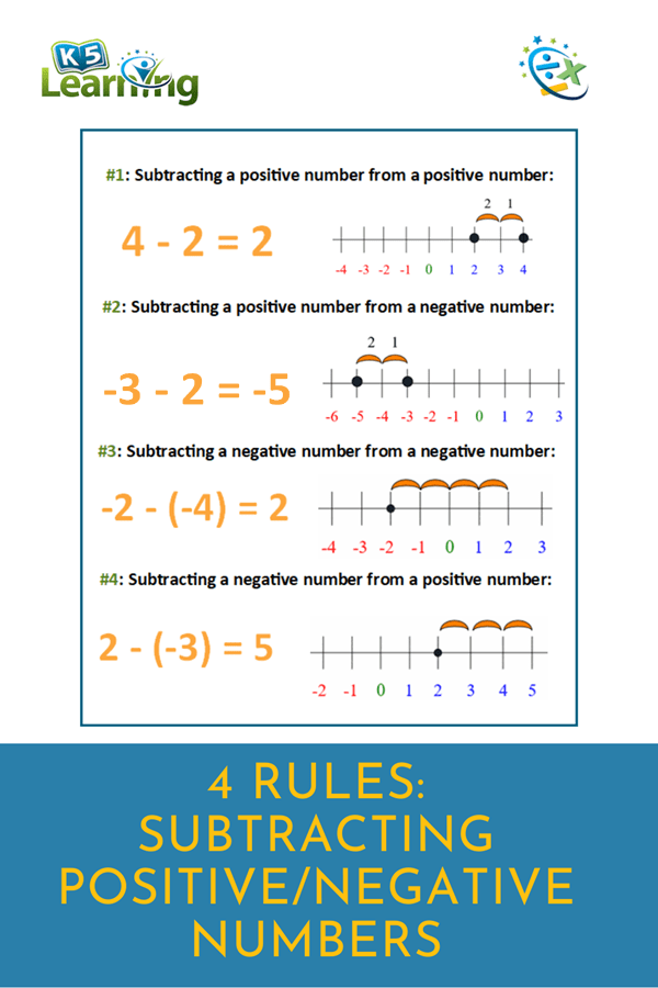 Subtracting Positive And Negative Numbers K5 Learning