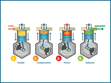 How gas engines work