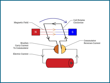 How electric engines work