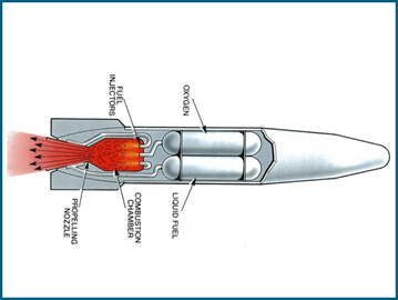 How rocket engines work