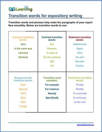transition words in an expository essay