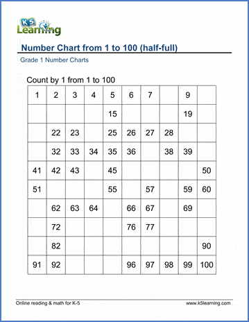 counting by 1 s to 100 number chart k5 learning