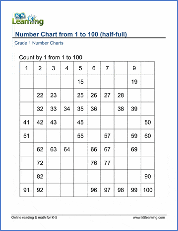 100 Chart For Kids Download Free Printables