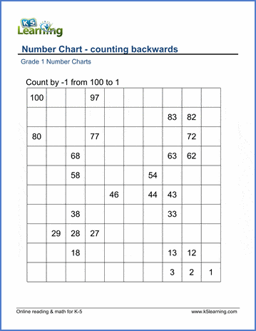 counting backwards worksheets for grade 1 k5 learning