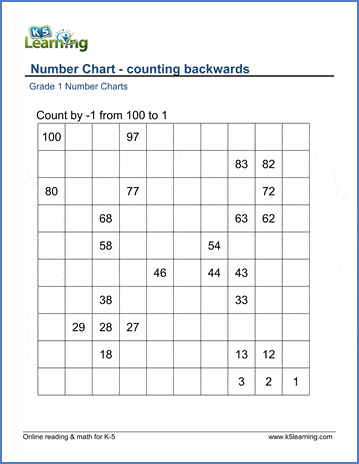 Counting backwards