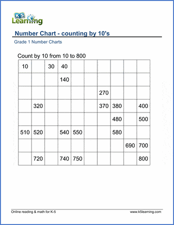 counting by tens number chart k5 learning