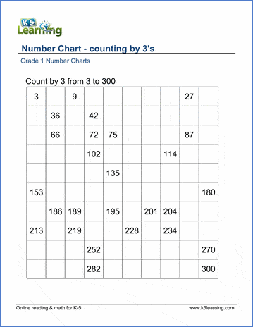 Counting by 3 #39 s number charts for grade 1 K5 Learning