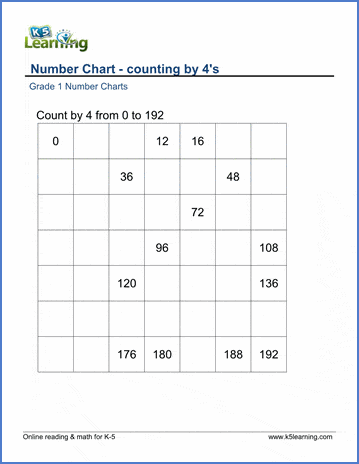 Counting By 4s Chart