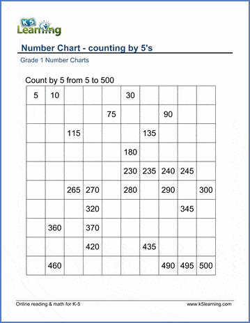 counting by 5 s number charts k5 learning