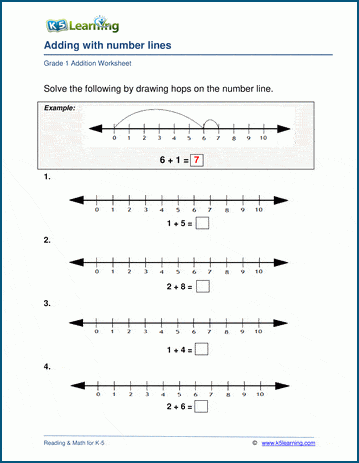 Addition using a number line worksheets