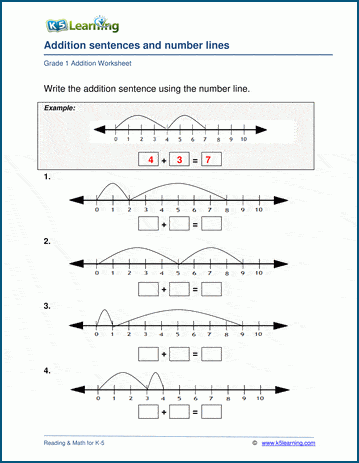 number lines equations worksheets for grade 1 k5 learning