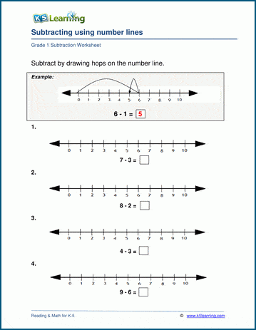 Printable Number Lines For Subtraction