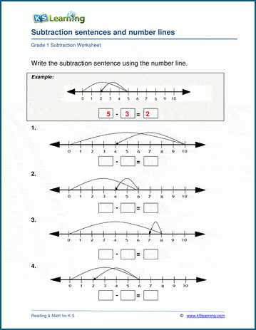 Subtraction sentences and number lines