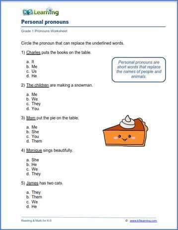 pronouns worksheet for on 1 grade Learning pronouns  worksheets K5  Personal